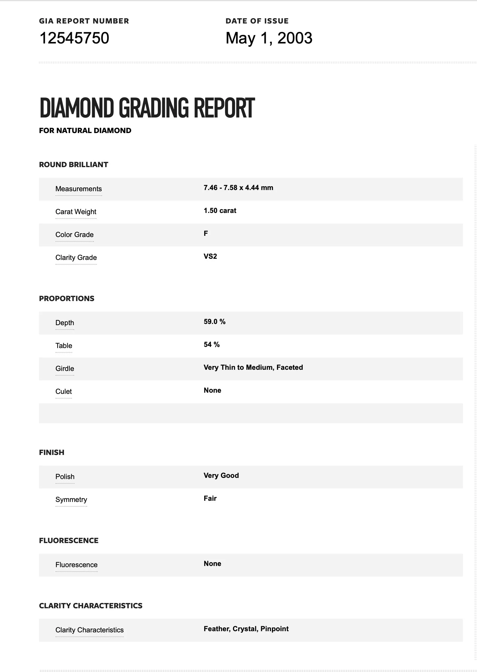 Modern Platinum 1.50 Carat Diamond Ring GIA Certified